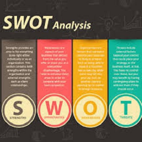 دانلود فایل اکسل محاسبات روش سوآت (SWOT)